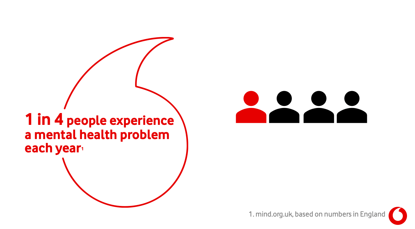 statistic image to show one in four people experiences mental health problem