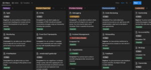 The framework is designed to provide clear guidelines within those specific skills and behaviours that engineers should exhibit in their daily job. For example, if you're a front-end developer, the framework includes a skill for your Javascript/TypeScript knowledge, this same skill is utilised at all relevant levels. From the early stages of learning as an associate to influencing and refining the engineering roadmap for that skill as a principal engineer this is all covered under a single skill that evolves with you.